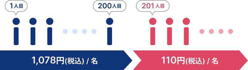 人材情報管理料イメージ